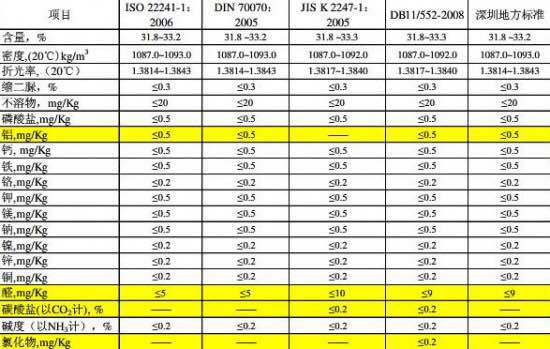 心連(lian)心車(che)用尿(niao)素原(yuan)料