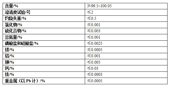 中成(cheng)牌純堿(jian)