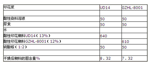 印(yin)花糊(hu)粉